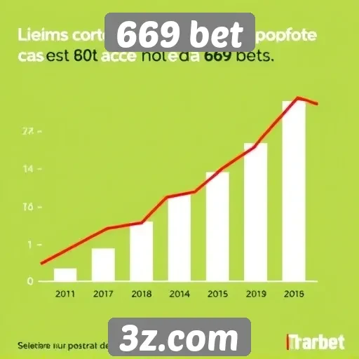 Estatísticas sobre o crescimento do 669 bet no mercado