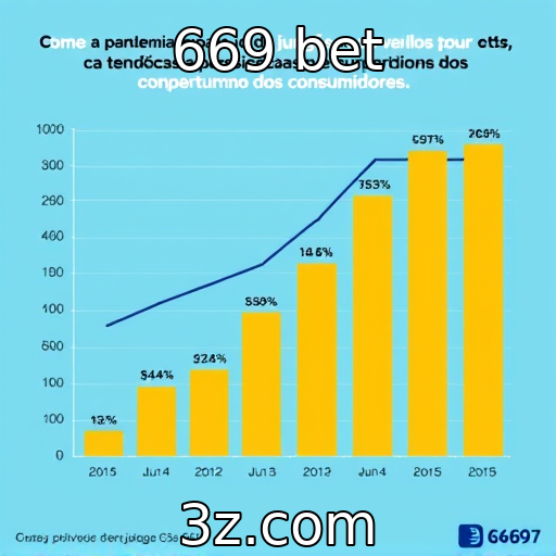 Efeitos da pandemia nas vendas de jogos e consoles